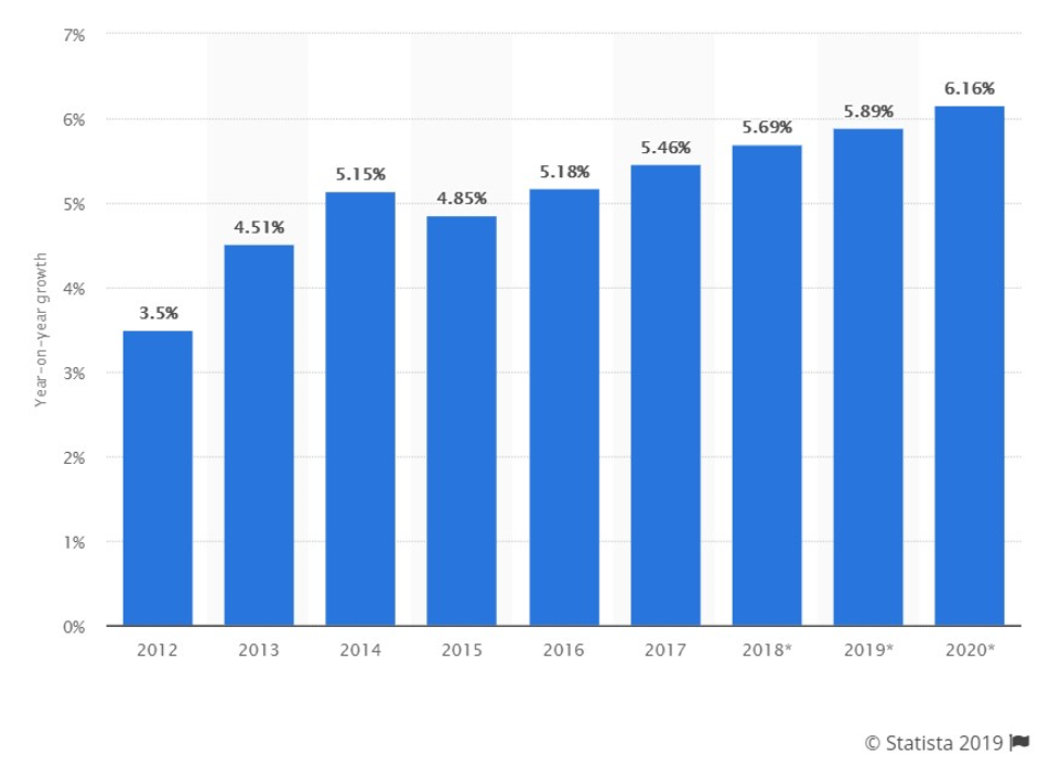 World apparel industrial growth 