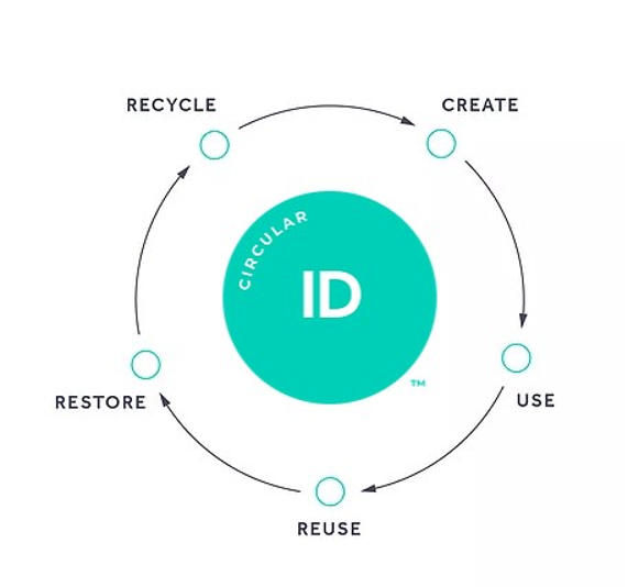 Digital ID 