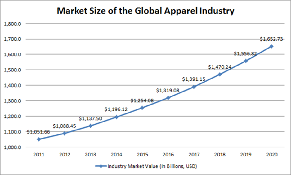 Marketline Report 