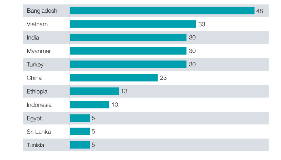 Report of Mckinsey chief procurement officers 